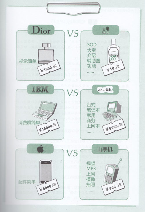 簡(jiǎn)單是高品質(zhì)的關(guān)鍵