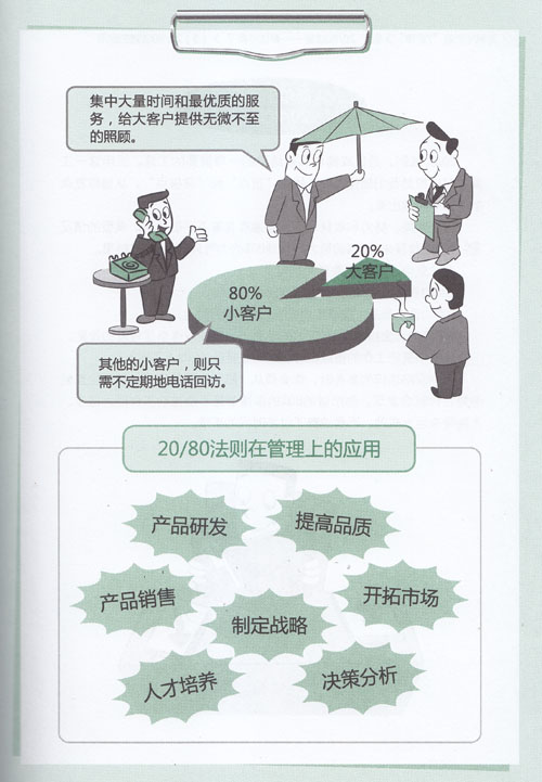 20/80法則的應(yīng)用