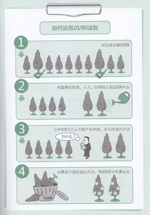 簡單工具箱--20/80法則