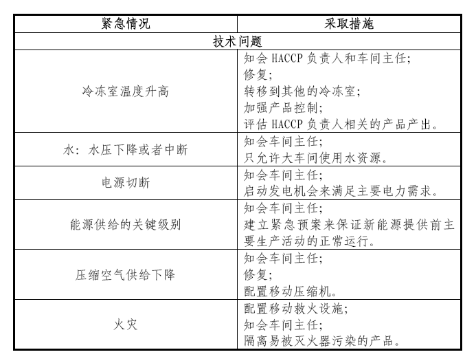 不符合控制程序舉例